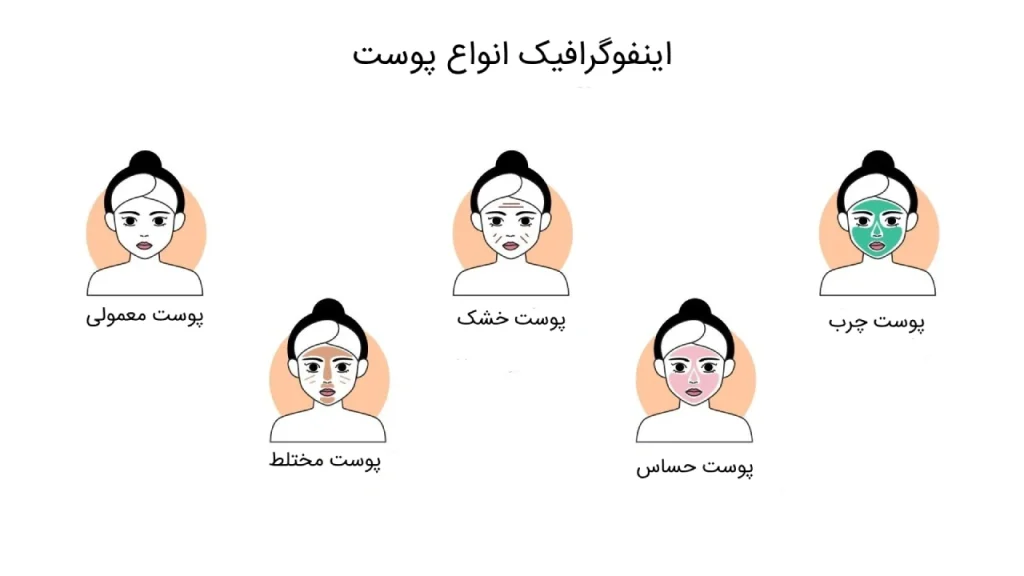 عکس انواع پوست - تشخیص نوع پوست عکس انواع پوست - تشخیص نوع پوست